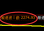 甲醇期货:回补高点,精准展开冲高回落