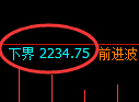 甲醇期货:回补高点,精准展开冲高回落