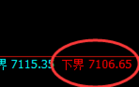 聚丙烯期货：修正低点，精准展开积极反弹