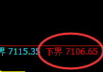 聚丙烯期货:修正低点,精准展开积极反弹