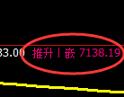 聚丙烯期货:修正低点,精准展开积极反弹