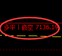 4月18日,聚丙烯+乙二醇+玻璃:规则化(系统策略)复盘汇总