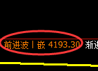 乙二醇期货:4小时高点,精准展开冲高回落