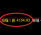 乙二醇期货:4小时高点,精准展开冲高回落