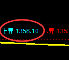 纯碱期货:试仓高点,精准展开单边极端回落
