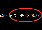 纯碱期货:试仓高点,精准展开单边极端回落