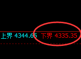 液化气期货:试仓低点,精准展开强势回升
