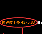 液化气期货:试仓低点,精准展开强势回升