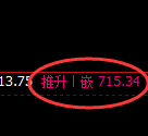 铁矿石期货:日线高点,精准展开冲高回落