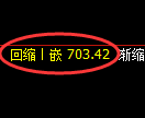 铁矿石期货:日线高点,精准展开冲高回落
