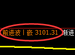 螺纹期货:4小时高点,精准展开振荡回落