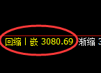 螺纹期货:4小时高点,精准展开振荡回落