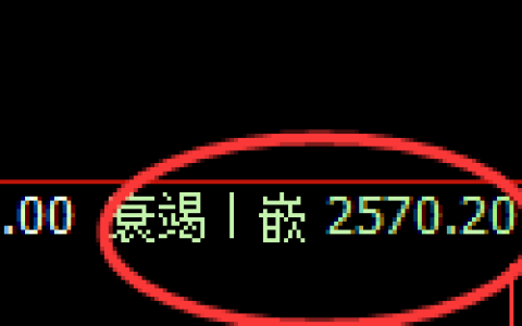 菜粕期货：4小时周期，精准展开宽幅洗盘
