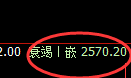 菜粕期货:4小时周期,精准展开宽幅洗盘
