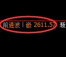 菜粕期货:4小时周期,精准展开宽幅洗盘
