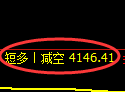4月18日,聚丙烯+乙二醇+玻璃:规则化(系统策略)复盘汇总