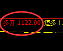 4月18日,聚丙烯+乙二醇+玻璃:规则化(系统策略)复盘汇总