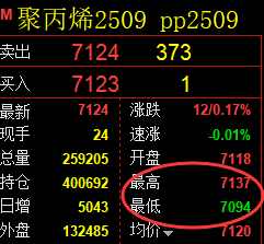4月18日,聚丙烯+乙二醇+玻璃:规则化(系统策略)复盘汇总