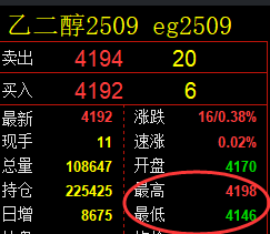 4月18日,聚丙烯+乙二醇+玻璃:规则化(系统策略)复盘汇总