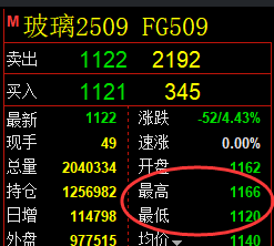 4月18日,聚丙烯+乙二醇+玻璃:规则化(系统策略)复盘汇总