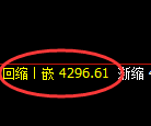 PTA期货:日线低点,精准展开强势反弹