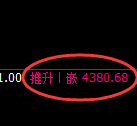 PTA期货:日线低点,精准展开强势反弹