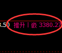 沥青期货:4小时高点,精准展开冲高回落