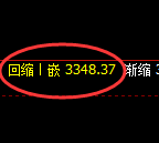 沥青期货:4小时高点,精准展开冲高回落