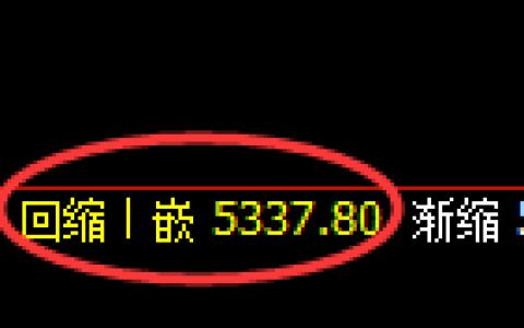 纸浆期货：日线低点，精准展开强势反弹