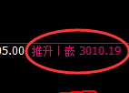 燃油期货:4小时高点,精准展开直线跳水