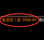 豆粕期货:日线低点,精准展开极端回升