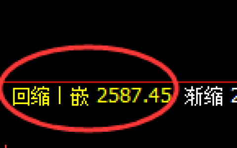 菜粕期货：日线周期，精准展开宽幅洗盘