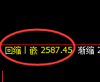 菜粕期货:日线周期,精准展开宽幅洗盘
