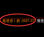 菜粕期货:日线周期,精准展开宽幅洗盘