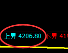乙二醇期货:试仓高点,精准展开冲高回落