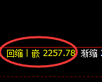 甲醇期货:4小时周期,精准展开振荡洗盘