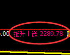 甲醇期货:4小时周期,精准展开振荡洗盘