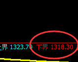 纯碱期货:试仓低点,精准展开强势反弹