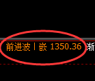 纯碱期货:试仓低点,精准展开强势反弹