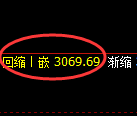 螺纹期货:日线低点,精准展开极端快速反弹