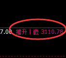 螺纹期货:日线低点,精准展开极端快速反弹