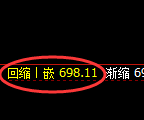 铁矿石期货:4小时低点,精准展开极端回升