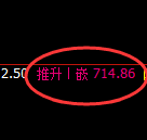 铁矿石期货:4小时低点,精准展开极端回升