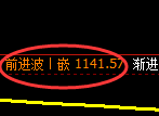 玻璃期货：回补低点，精准展开振荡反弹
