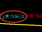 聚丙烯期货:试仓高点,精准展开弱势调整
