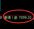 聚丙烯期货:试仓高点,精准展开弱势调整