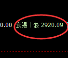 燃油期货:回补低点,精准展开强势反弹