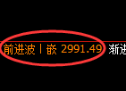 燃油期货:回补低点,精准展开强势反弹