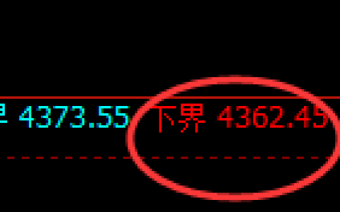 液化气期货：4小时周期，精准展开宽幅洗盘
