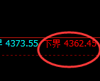液化气期货:4小时周期,精准展开宽幅洗盘
